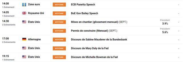 Bourse : les marchés hésitent – USD/JPY : le dollar recule