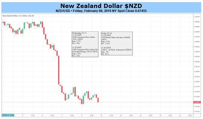 NZD