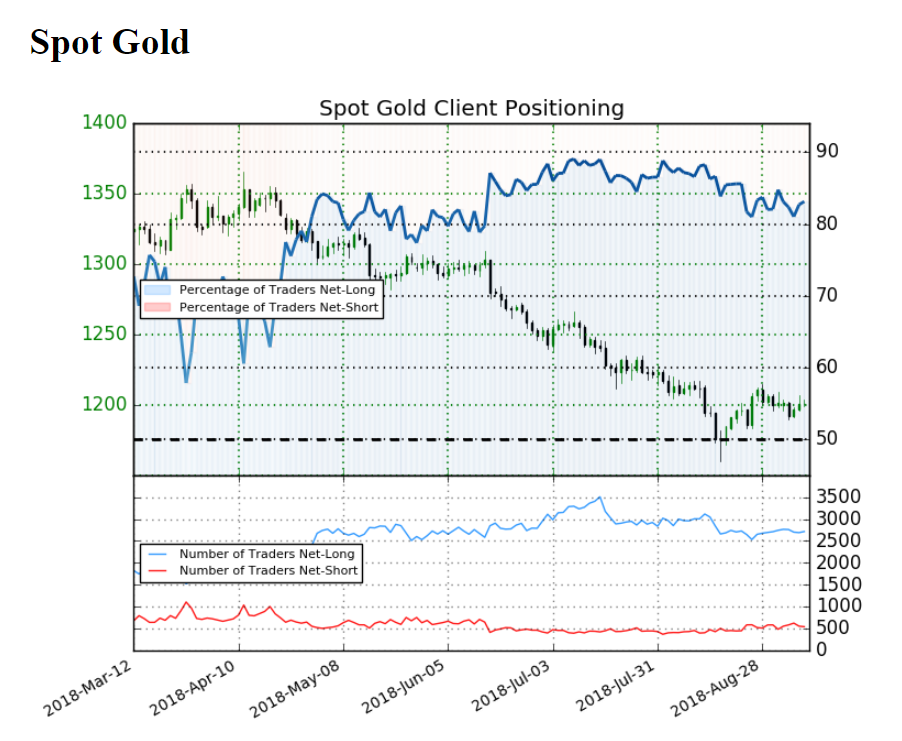 Image of IG client sentiment