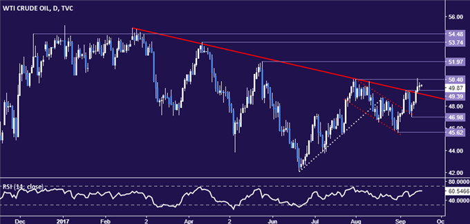 Gold Prices May Hold Key Support as Fed Rate Decision Looms