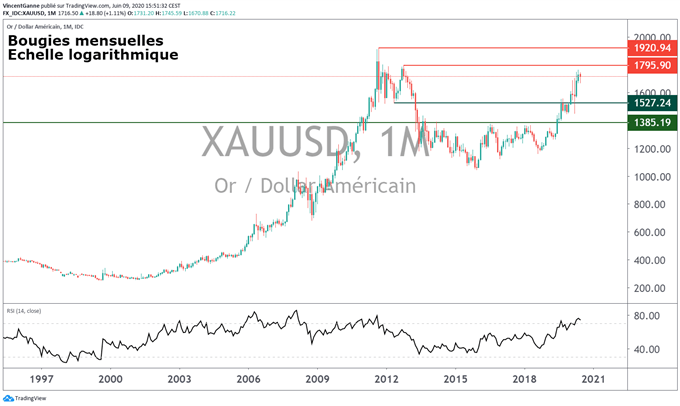 Or & Argent-métal : la faiblesse du dollar US toujours en soutien