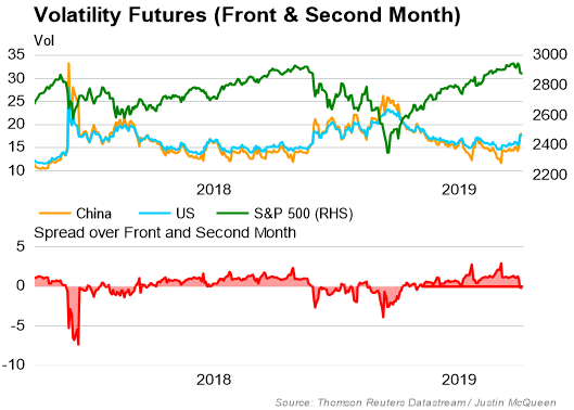 Vix Live Chart