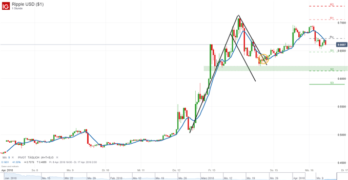 Ripple USD ($1)_20180416_11.54