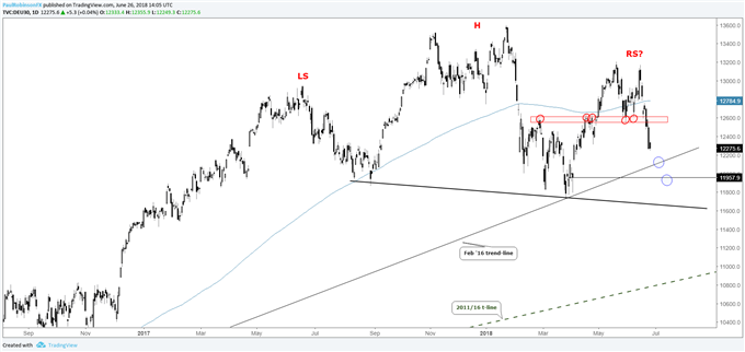 DAX daily chart