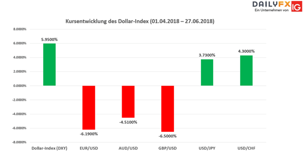DXY: Dollarindex testet wichtiges Widerstandsniveau und erreicht neues Jahreshoch