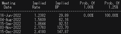 Bank of England rate probabilities