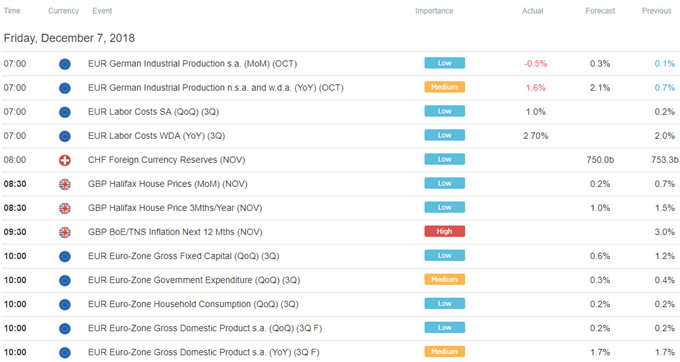 European Trade Economic Calendar