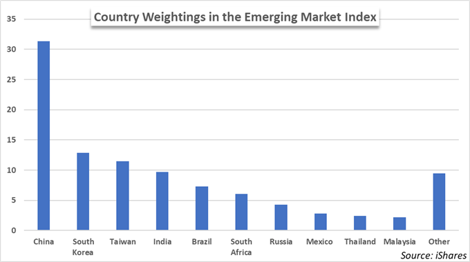 Trade War Weighs on