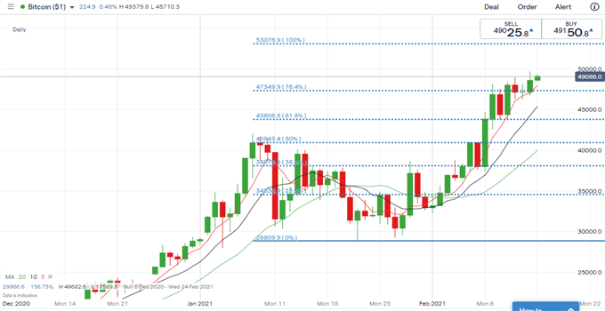 Nikkei 225, ASX 200 Weekly Outlook: Pandemic, Reflation Trade in Focus 