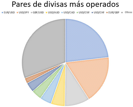 Tamaño del mercado forex