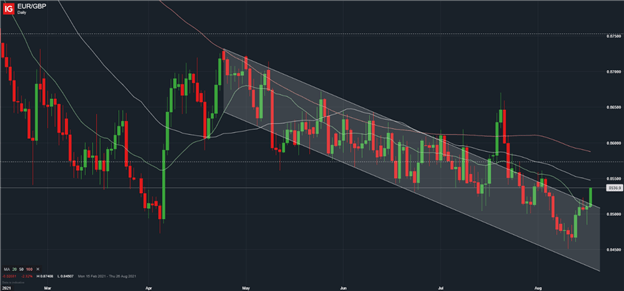 Do geopolitics matter to gold and stocks? - The Macro Setup
