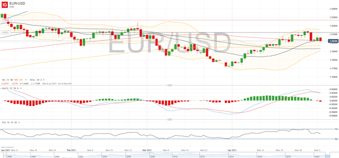 European Outlook: DAX 30 Breaking Down, EUR/USD Suffering From Rising Yields