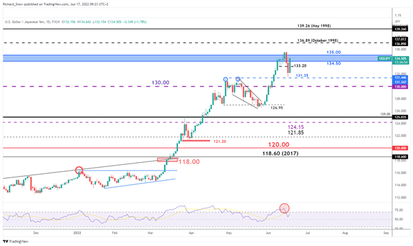 USD/JPY: иена резко падает из-за «голубиной» позиции Банка Японии, процветание кэрри-трейдов