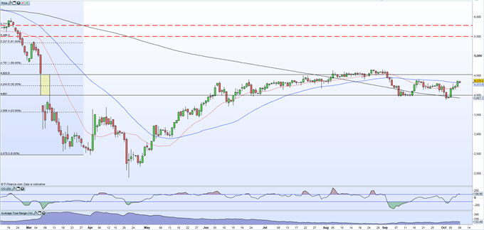 Crude Oil Trims Recent Gains as Market Flashes Overbought Warning