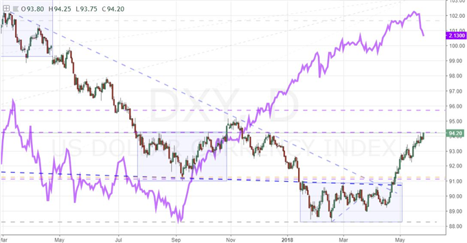 Dollar: Always Question Moves, Even When They Favor Your Trades