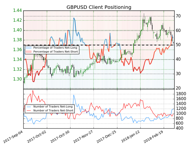 Fx Overbought Oversold Volatility Extremes Presenting Opportunity - 