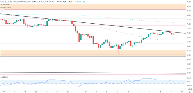 Crude Oil Outlook: Oil, Covid-19, Key Levels