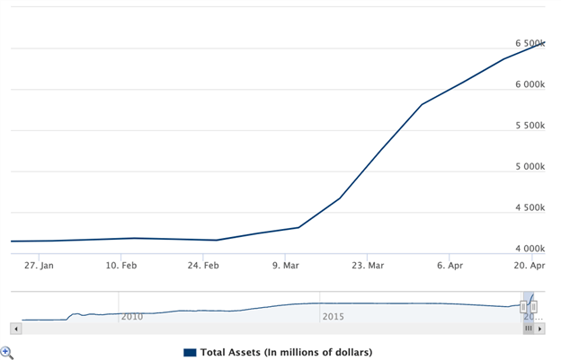 Fed balance sheet