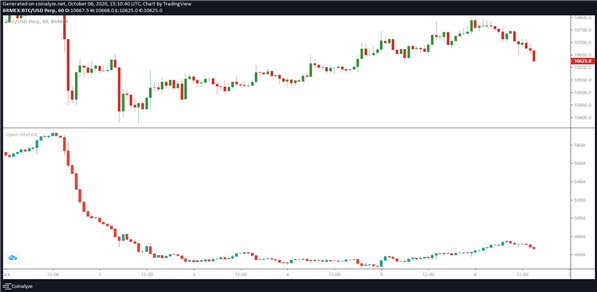 UK Regulator Bans Cryptocurrency Derivatives for Retail Traders, Bitcoin Shrugs off the News