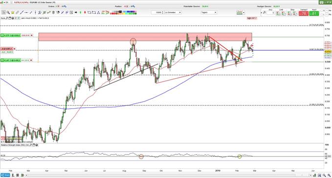 Dollar vor Powell-Rede
