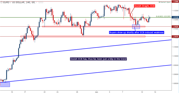 A Fed Hike Doesn't Directly Spell DXY Strength: BoE, BoJ Wait in the Wings