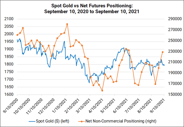 Weekly Fundamental Gold Price Forecast: The Easy Part is Over