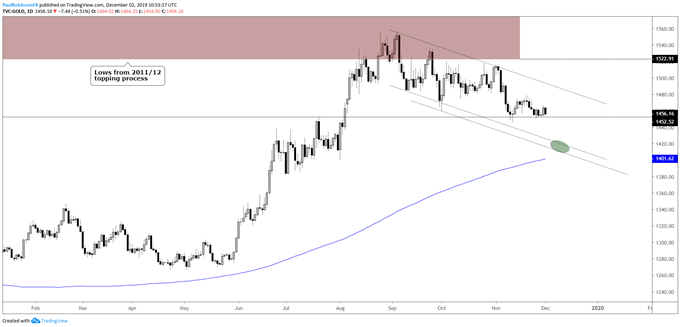 Silver Advanced Chart