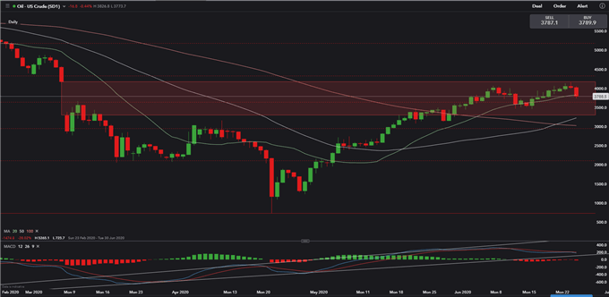 Asia-Pacific Stocks Set to Fall on Virus Concern; Crude Oil Prices Tumble