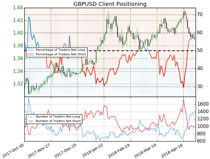 Can UK and US 1Q GDP Correct a Fundamentally-Stretched GBP/USD?