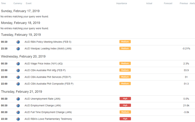 Image of DailyFX economic calendar