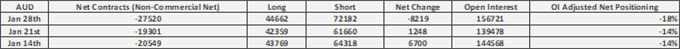US Dollar Longs Rise, GBP/USD Shorts Jump, CAD at Risk - COT Report