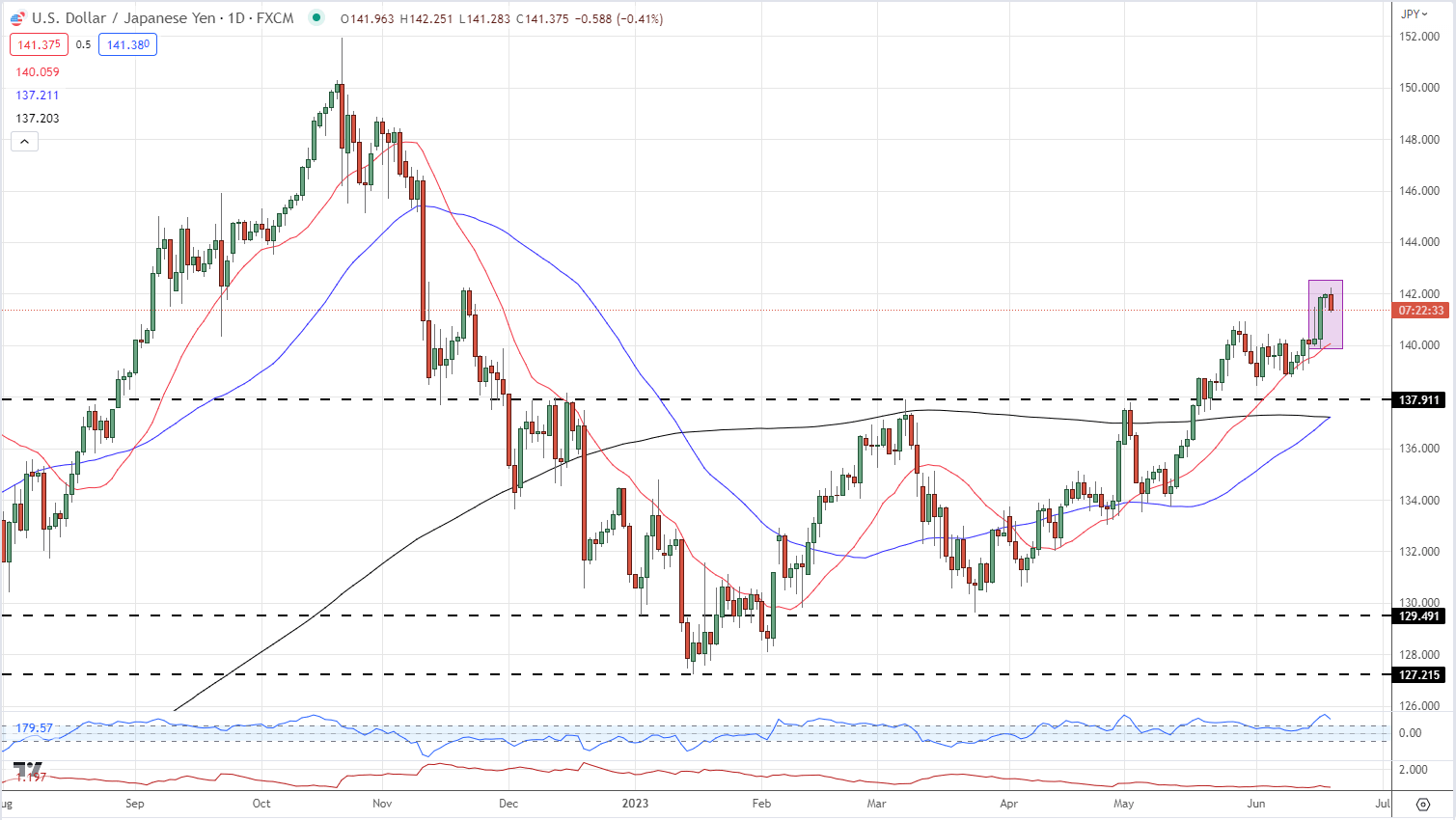 Последние новости японской иены: прогнозы USD/JPY, GBP/JPY и EUR/JPY