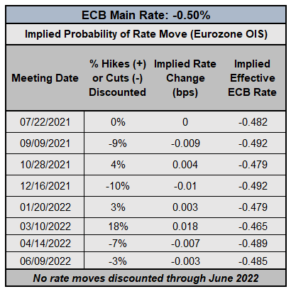 Central Bank Watch: BOE & ECB Interest Rate Expectations Update
