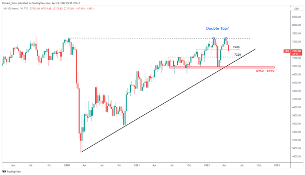 S&P 500 и FTSE готовятся к основным отчетам о прибылях и убытках