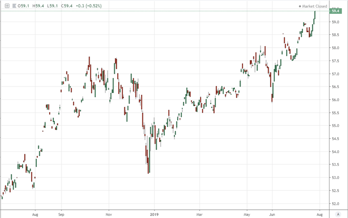 Dollar Versus Gold Trends as Trump Warns on Trade War, FOMC Decision Approaches