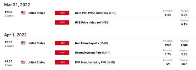 US Market Open: Oil and Gold Rebound, USD Weakness Lifts EUR/USD