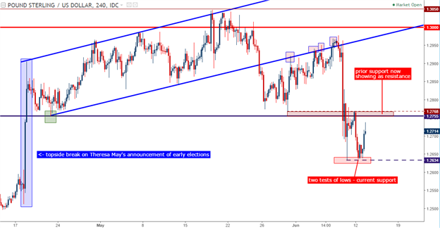 A Fed Hike Doesn't Directly Spell DXY Strength: BoE, BoJ Wait in the Wings