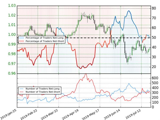 Swiss Franc Vs Us Dollar Chart