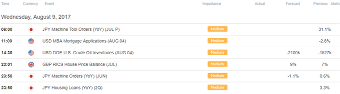 DailyFX Calendar