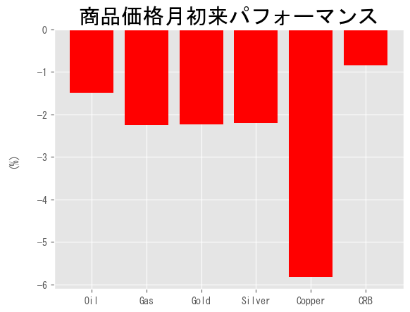 A graph with red rectangles Description automatically generated