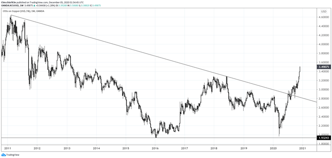 cobre_semanal