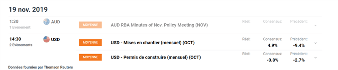 Calendrier économique