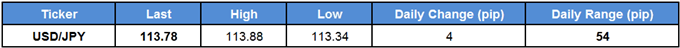 USD/JPY