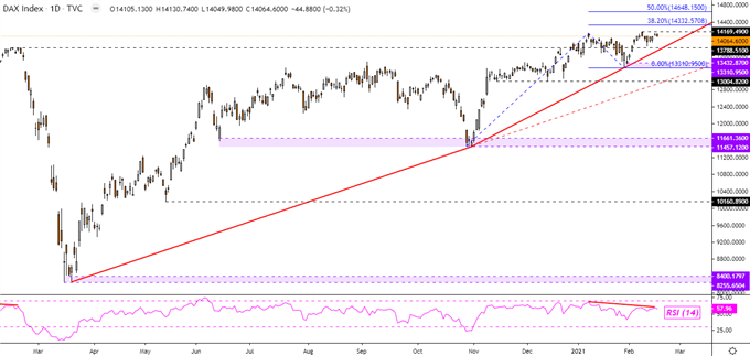 DAX 30 Daily Chart