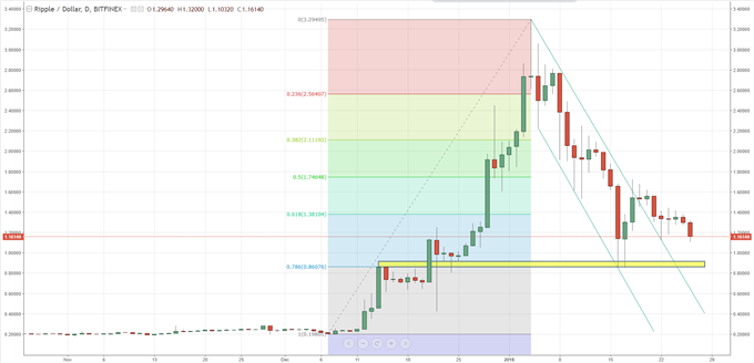 Las criptodivisas se desploman cuando bolsa japonesa detiene retiros de capital