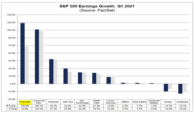 Wall Street : Nouveaux records des large-caps, le Russell 2000 marque le pas