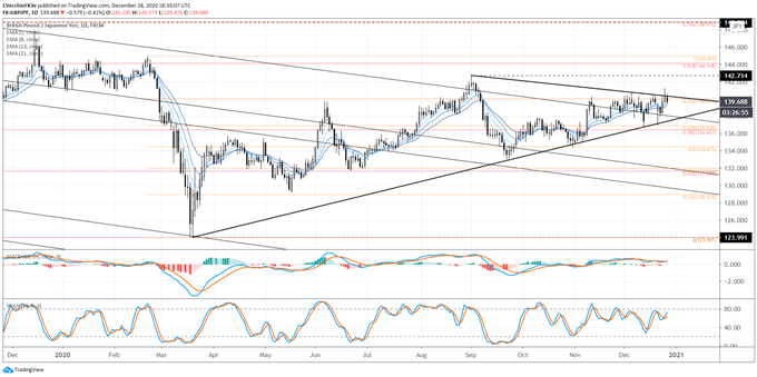 gbp/jpy rate, gbp/jpy technical analysis, gbp/jpy chart, gbp/jpy rate forecast, gbp/jpy rate chart, gbp to jpy, gbp rate, brexit latest, brexit talks, brexit
