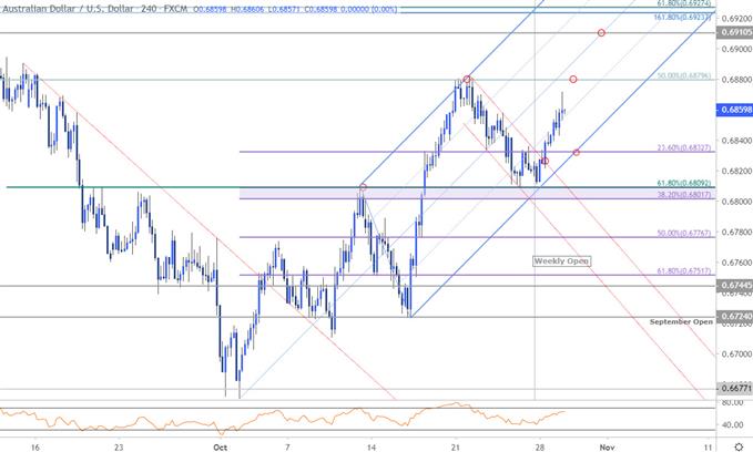 Austrlian Dollar Price Chart - AUD/USD 240min - Aussie Trade Outlook - Technical Forecast