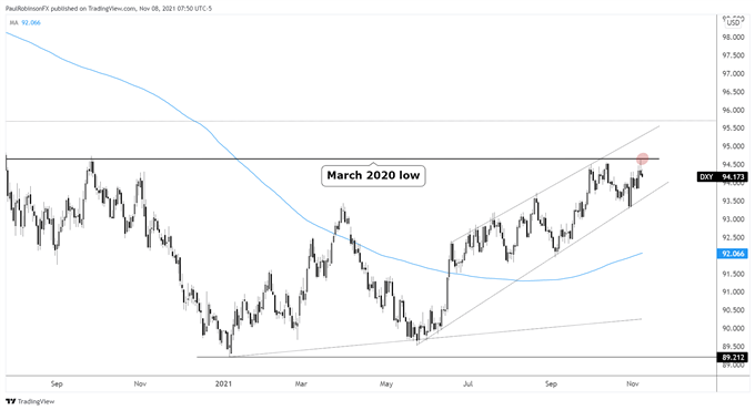 dxy daily chart