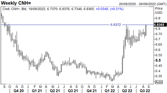 FTSE 100 Analysis: Bearish Outlook Building